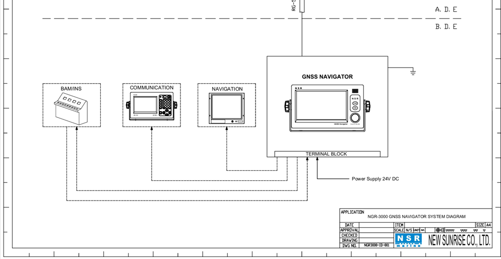 Sơ đồ kết nối BAM của NGR 3000