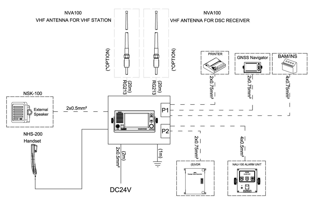 Sơ đồ NVR-3000 kết nối với BAM