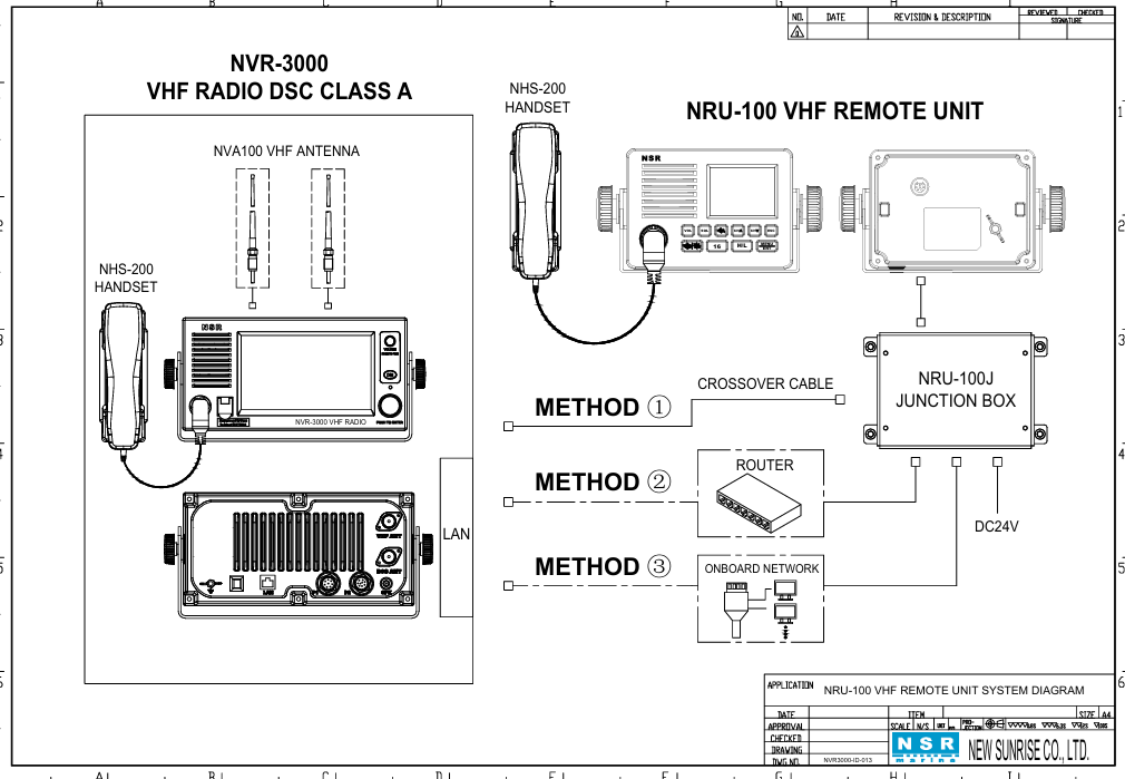 Các thiết bị phụ của NVR-3000