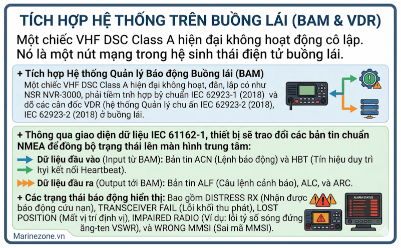 Tích hợp BAM