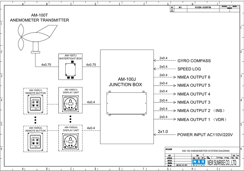 Output đấu nối NMEA