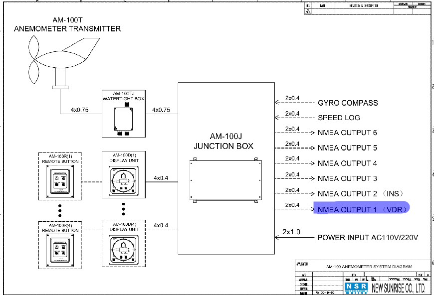 Đầu ra của AM-100 kết nối với thiết bị hộp đen VDR