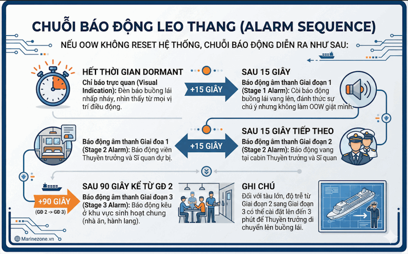 Chuỗi báo động 