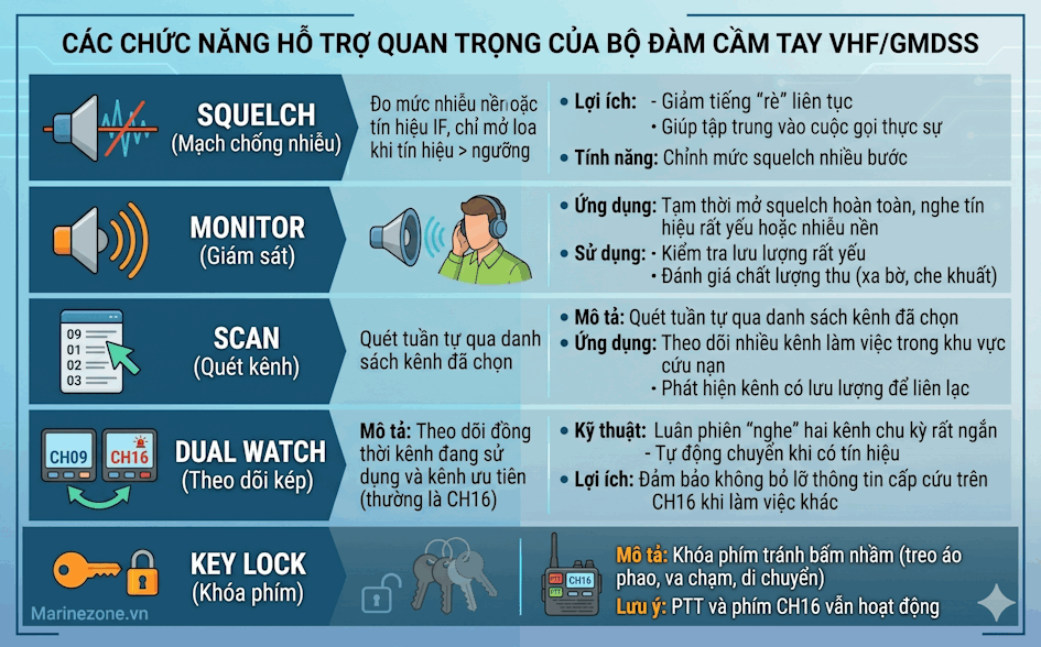 Các chức năng quan trọng của Bộ đàm cứu sinh