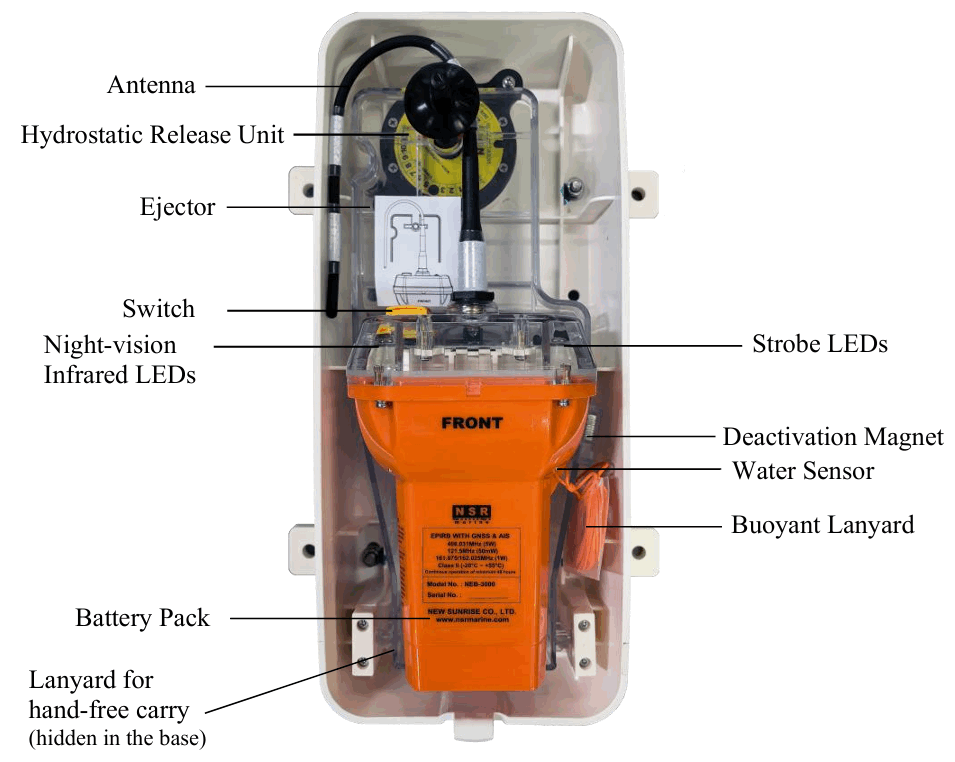 Cấu trúc các bộ phận của AIS Epirb