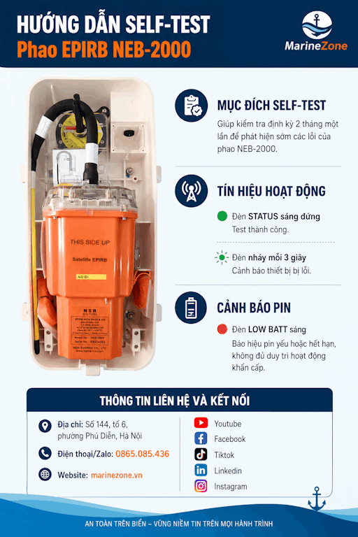 Đèn trạng thái trong chế độ self-test