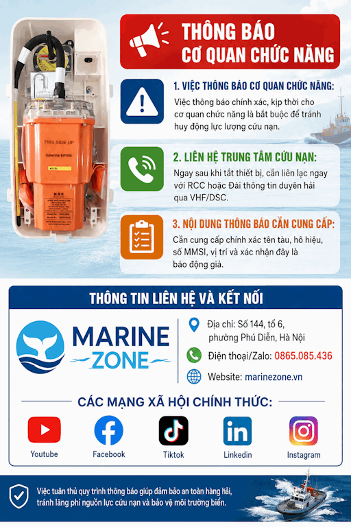 Quy trình báo hủy báo động giả theo chuẩn quốc tế