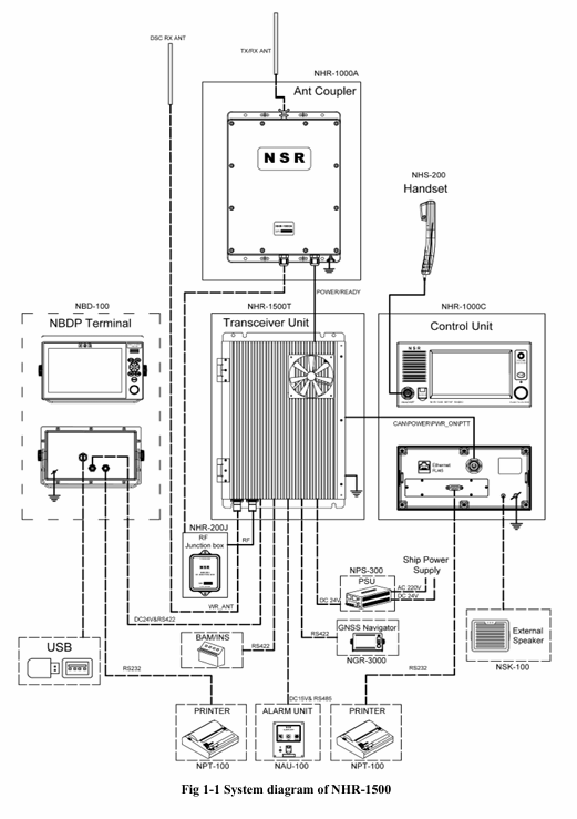 Sơ đồ kĩ thuật cấu tạo thiết bị MF/HF