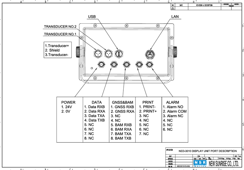 Sơ đồ đấu chân BAM của NED 3010