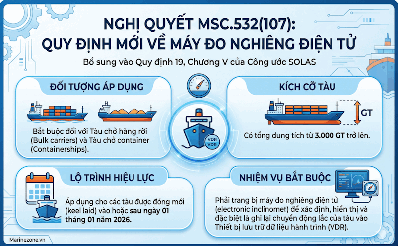MSC đo nghiêng