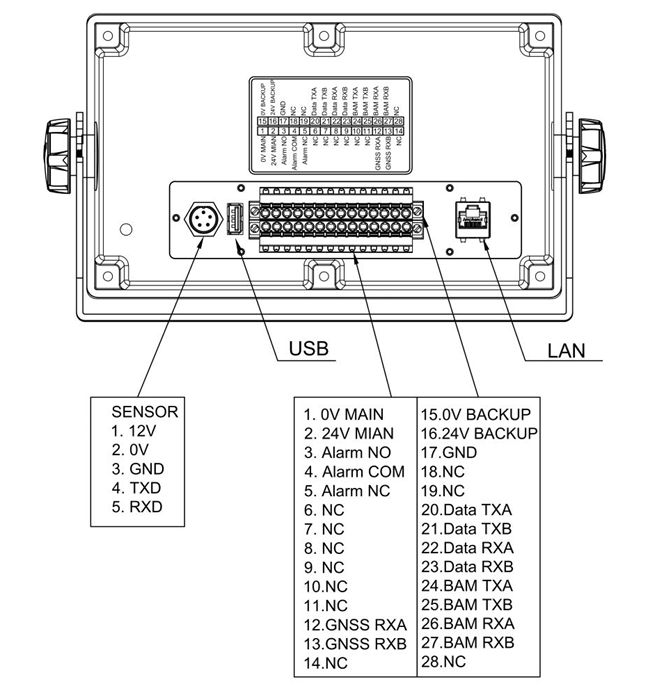 Các cổng để truyền dữ liệu