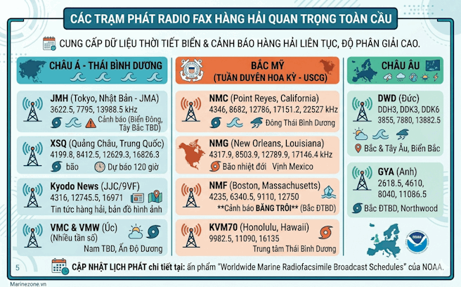 Trạm phát Weather Fax