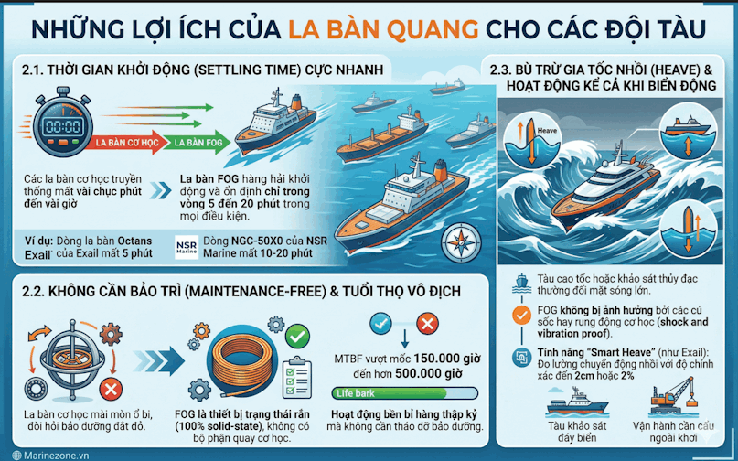 Những lợi ích la bàn quang cho đội tàu