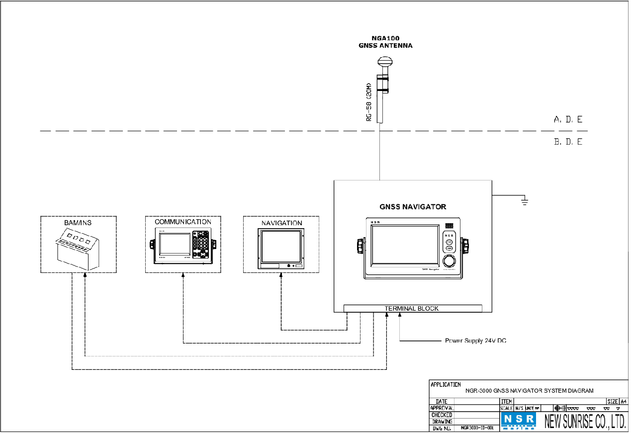 Sơ đồ kết nối định vị tàu biển với các thiết bị khác trên tàu