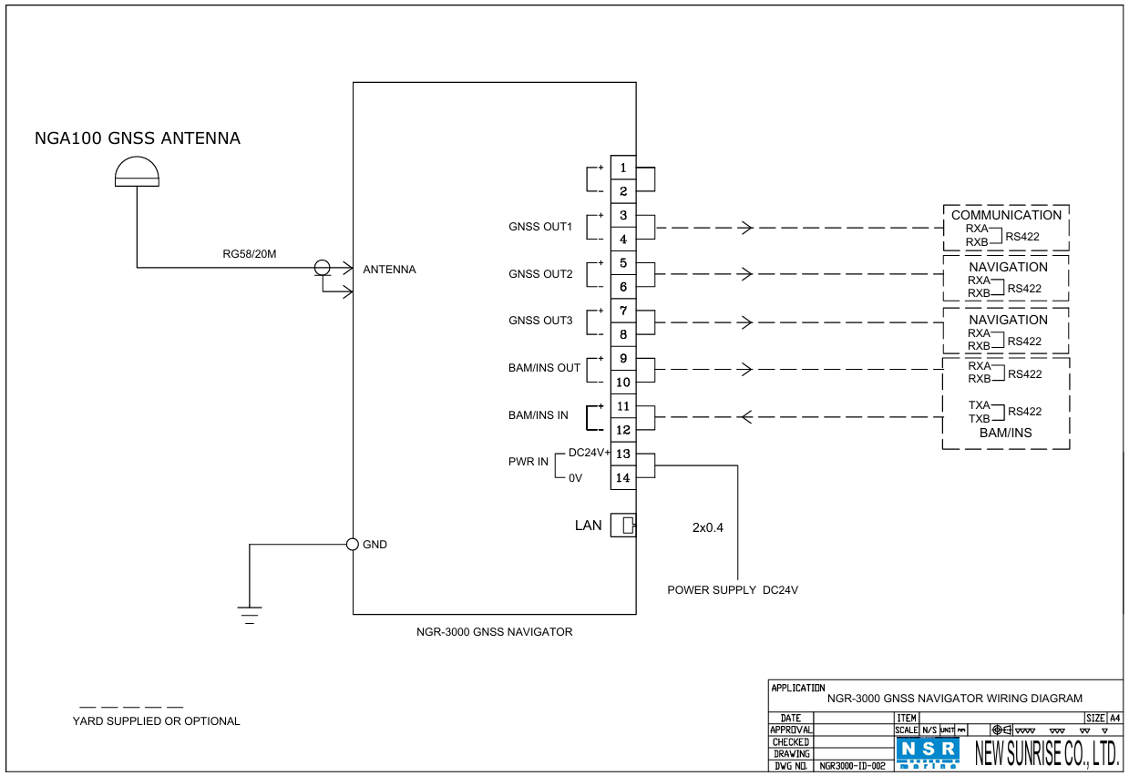 Sơ đồ Kết nối thiết bị định vị hàng hải với thiết bị khác