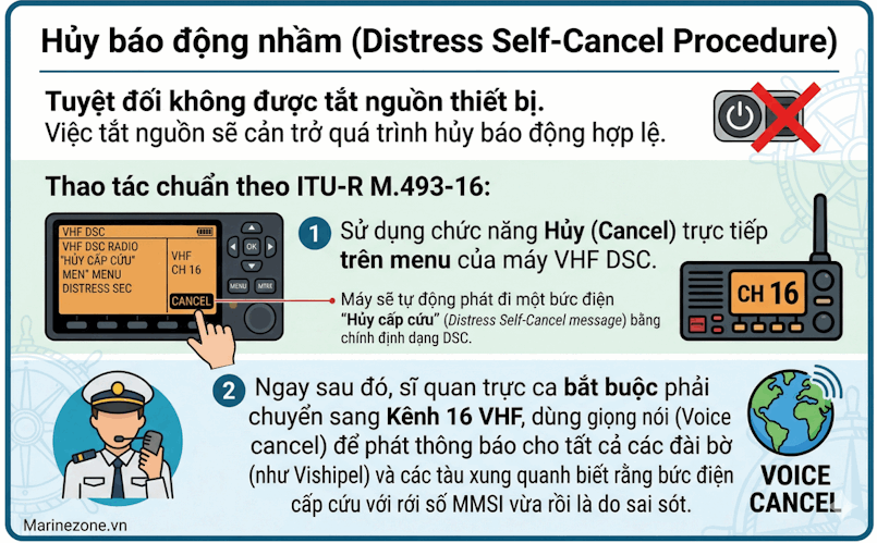 Cách huỷ báo động nhầm
