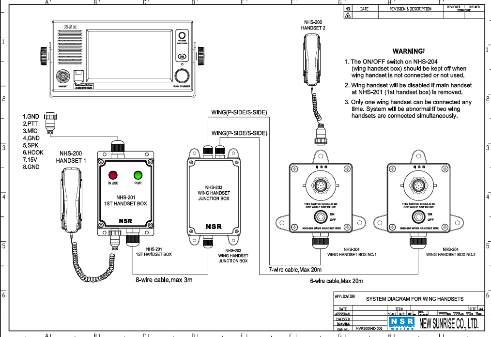 Thiết bị VHF có kết cấu nối với 2 bên cánh gà và BAM