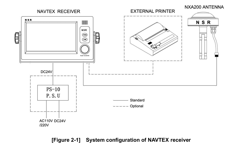 navtex