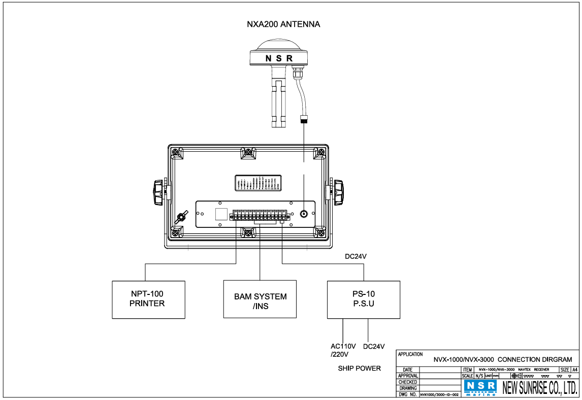 Mặt sau của Navtex có các cổng để kết nối thiết bị khác