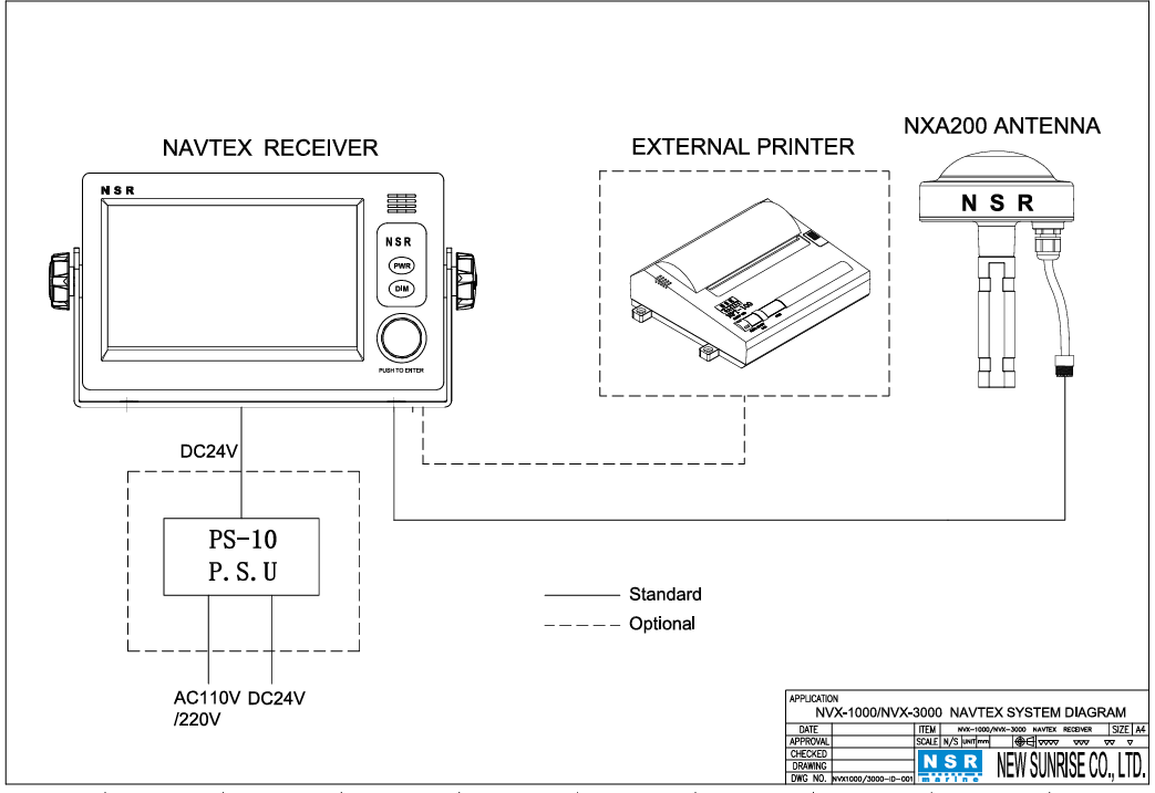Sơ đồ lăp đặt Navtex với Antenna