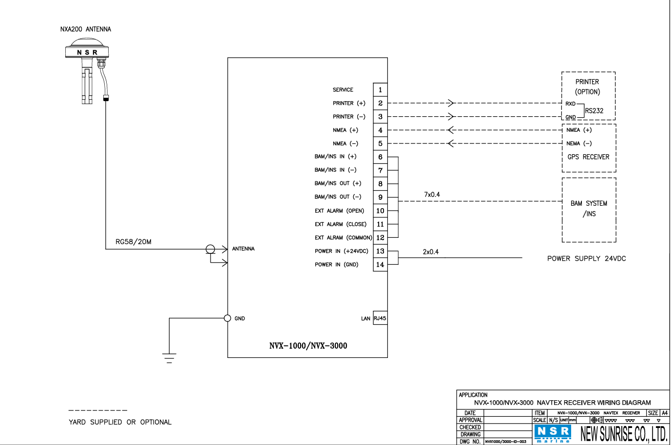 Sơ đồ cấu trúc các chân của Navtex
