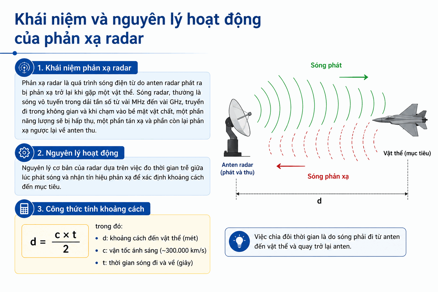 nguyên lí phản xạ radar