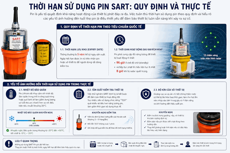thời hạn sử dụng pin sart quy định và thực tế